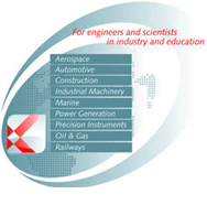ITI products can interface with MATLAB� and Simulink� in four ways: C-code export to Simulink, cosimulation with MATLAB and Simulink, DLL integration of MATLAB DLLs, and code import from Real-Time Workshop�. 