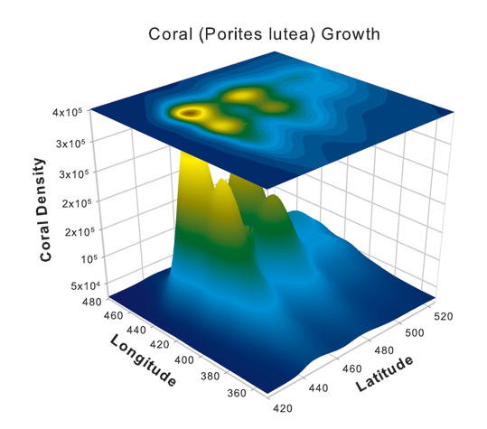 Sigmaplot Mac Download