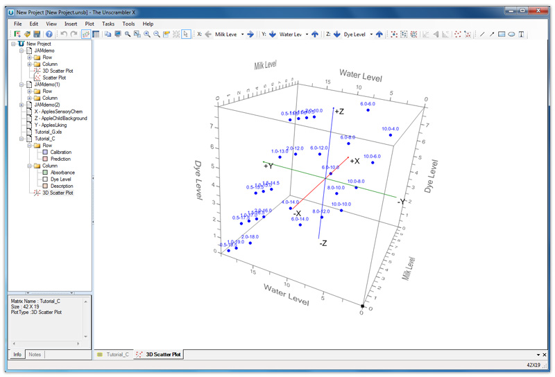 S4U CAMO Unscrambler 10.2