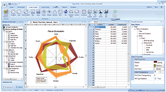 CAMO's software products provide a range of tools for multivariate data analysis and experimental design for food and consumer product innovation, chemometric analysis, and process control. Designed for a range of expertise from the non-statistician to advanced statistical researchers, and backed by effective training and support, these software packages are powerful tools that help companies design winning products, optimize production, and develop new measurement methods.