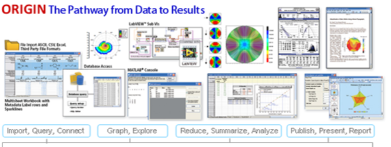 Premier Neural Network Development Environment