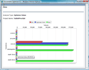 optimize your products & processes